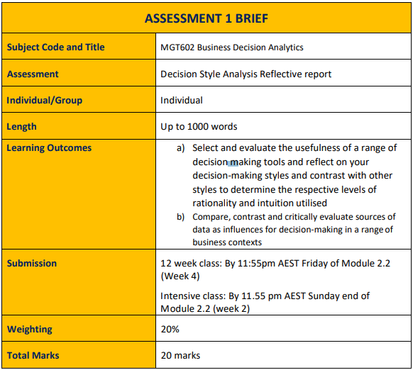 MGT602 Business Decision Analytics